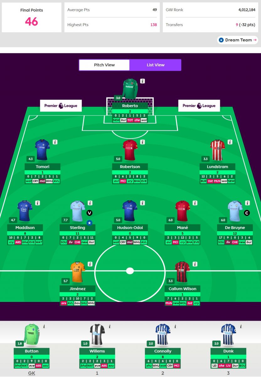 Oppsummering av runde 10 på fantasy premier league