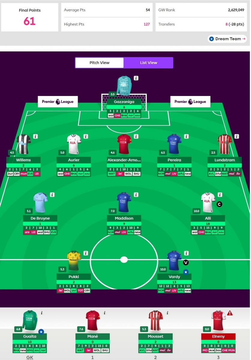 Fantasy Premier League oppsummering runde 16