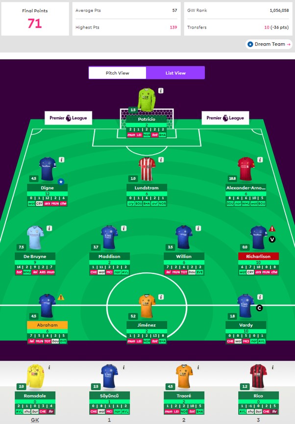 Fantasy Premier League runde 22 oppsummering