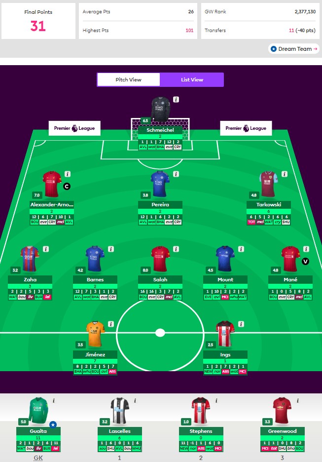 Fantasy Premier League 28 tips