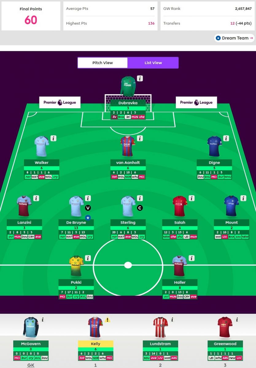 fantasy gw4 oppsummering