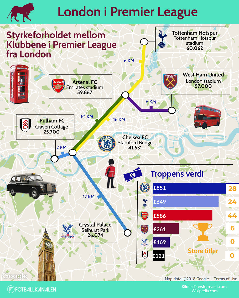 London klubbene i Premier League